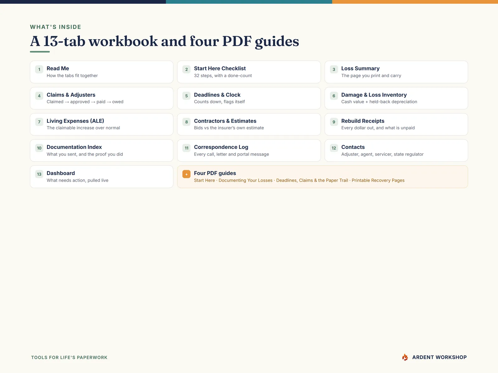 What's inside the 13-tab disaster-recovery claims binder and its four PDF guides