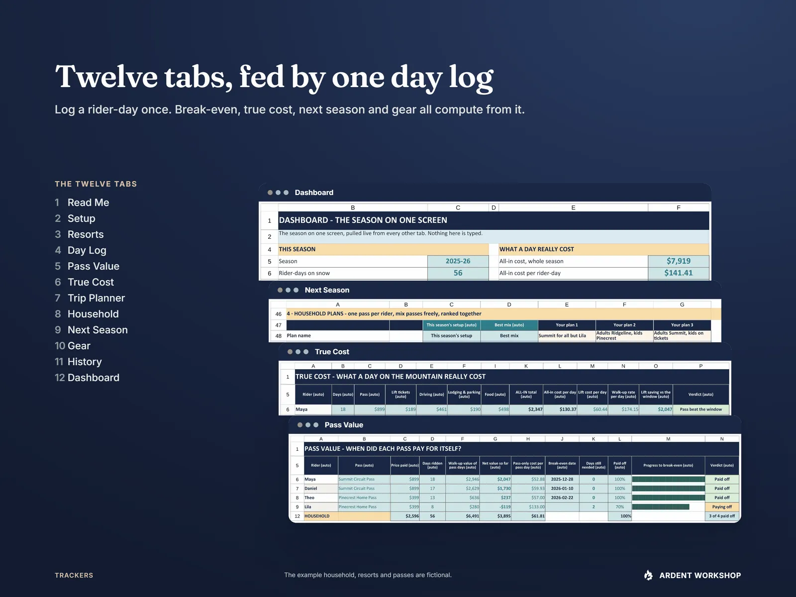 What's inside — twelve connected tabs, built around one day log