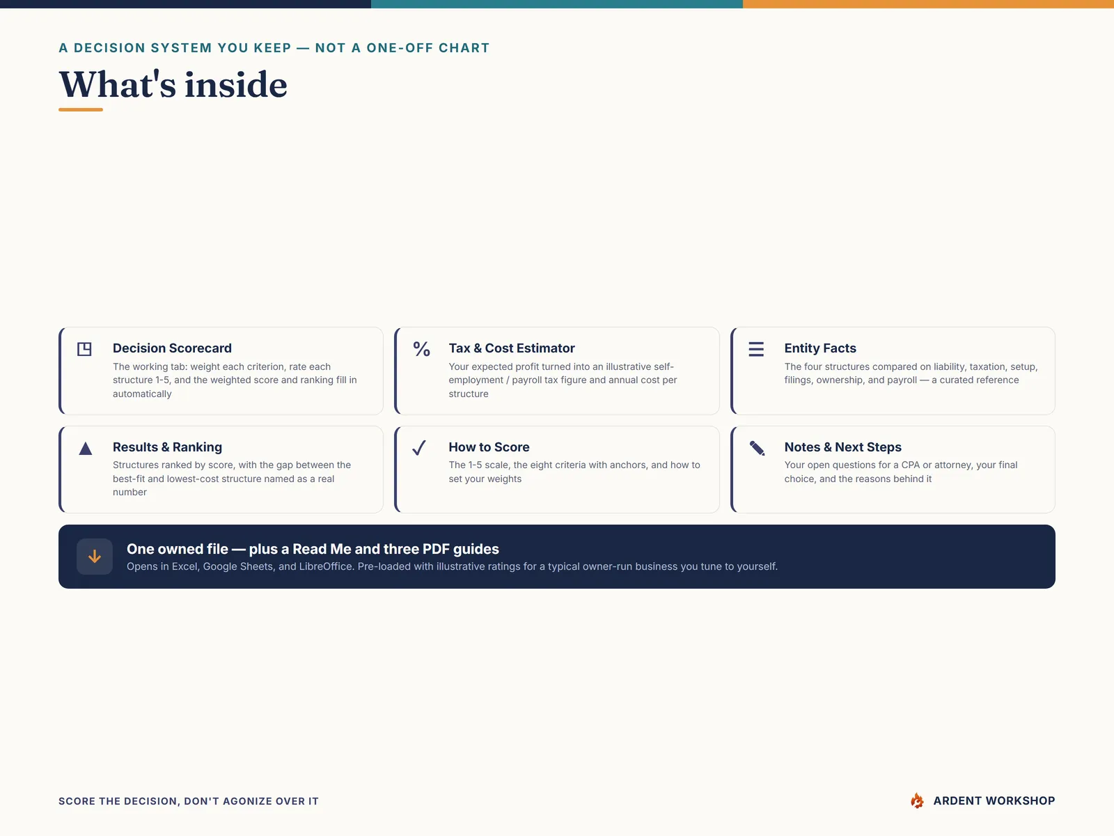 What's inside the 7-tab workbook and three PDF guides