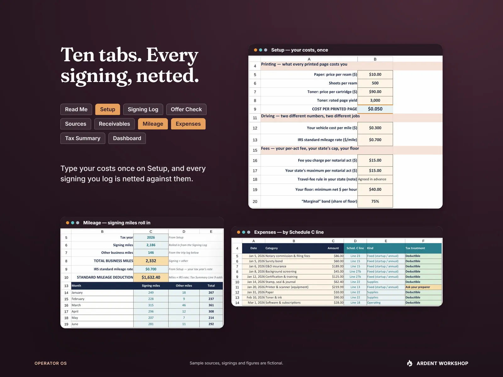 Ten tabs, every signing netted — all ten tab names, with the Setup, Mileage and Expenses tabs shown: cost per printed page, the standard mileage deduction by month and receipts by Schedule C line