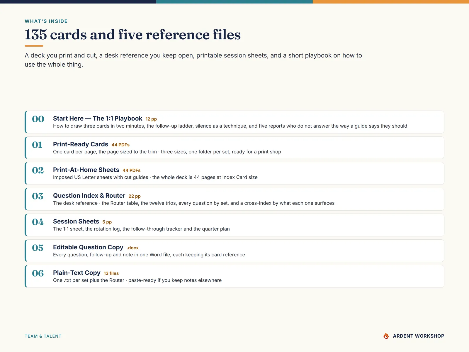 What's inside — 135 cards and five reference files: the Start Here playbook, the Question Index & Router, the session sheets, an editable Word file and the plain-text copy