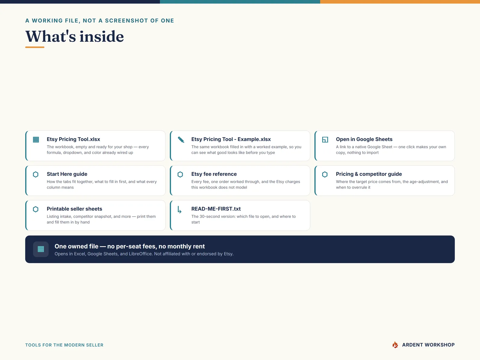Etsy Pricing Tool — what is in the download: the workbook, a worked example, a one-click Google Sheets copy, and the guides