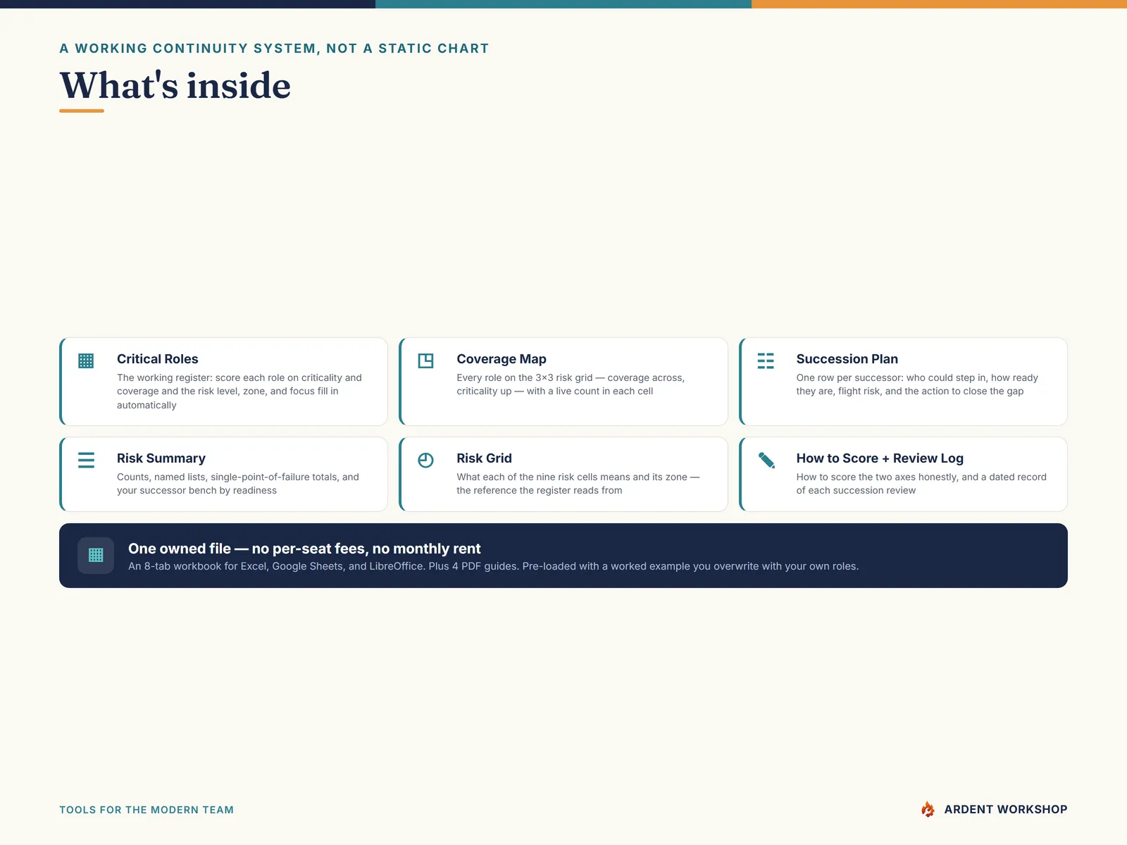 What's inside the 8-tab workbook and four PDF guides