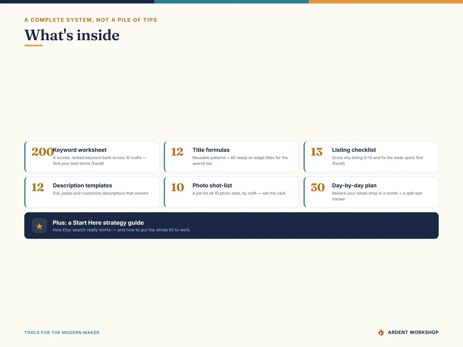 Etsy Listing Optimization Kit — what's inside: the six tools