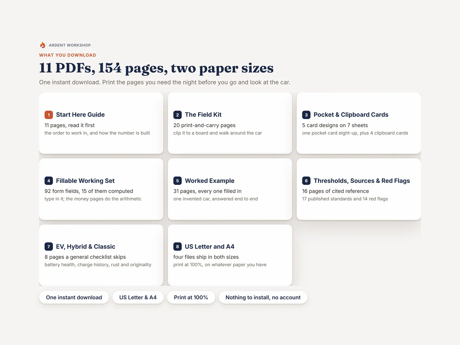 What you download — 11 PDFs and 154 pages listed with what each file is for, in US Letter and A4