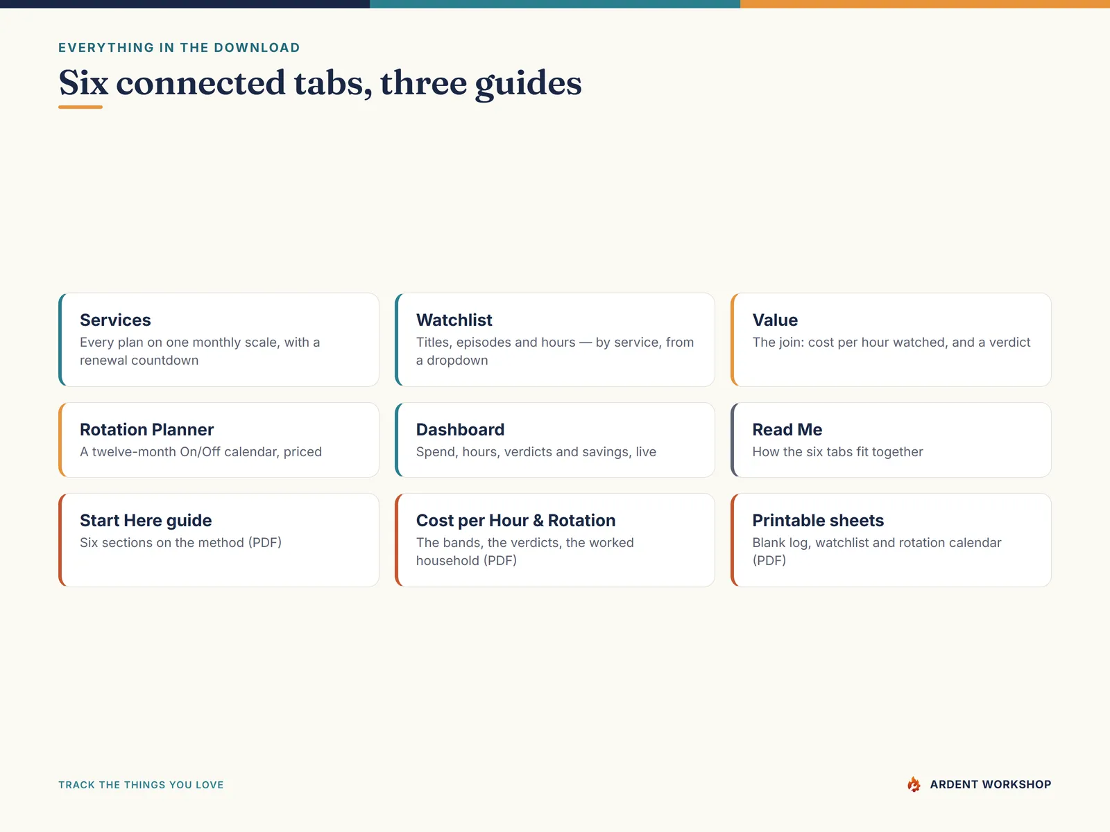 What's inside — six connected workbook tabs and three PDF guides