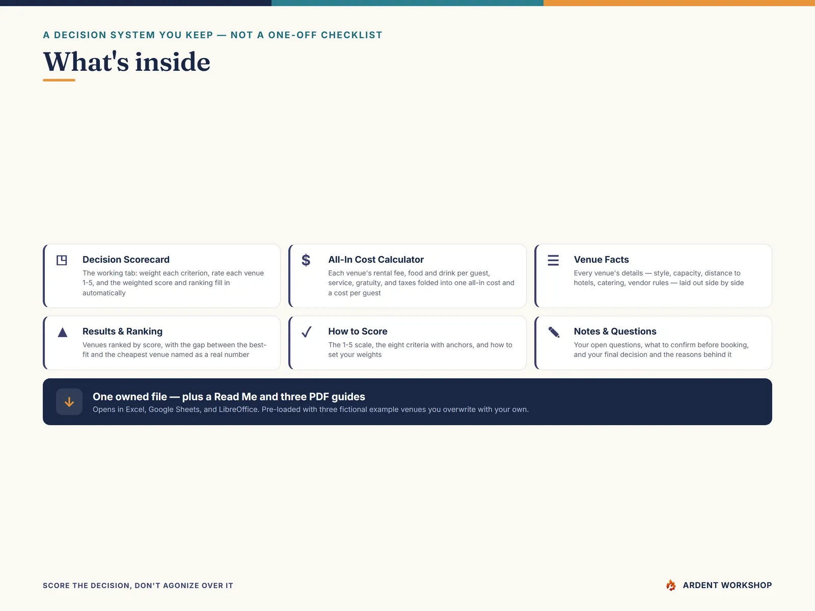 What's inside the 7-tab workbook and three PDF guides