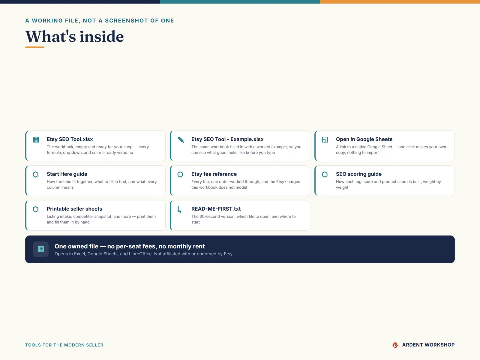 Etsy SEO Tool — what is in the download: the workbook, a worked example, a one-click Google Sheets copy, and the guides