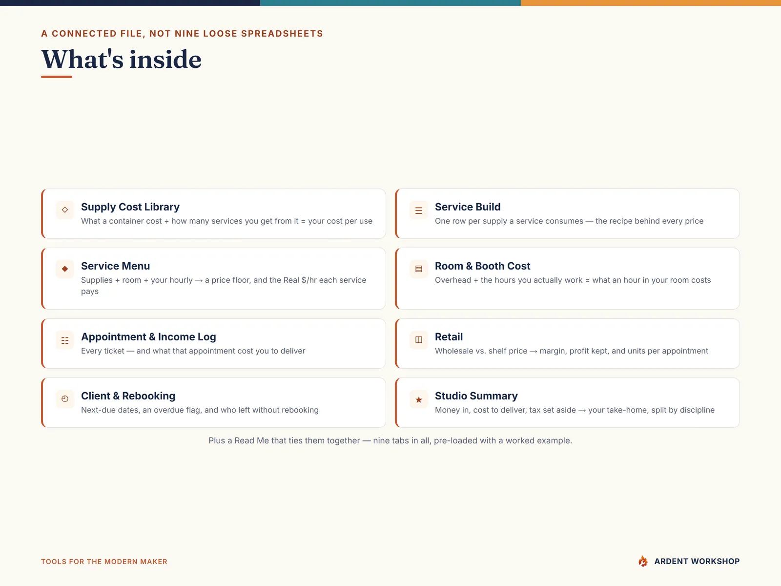 The eight working tabs behind the Read Me — Supply Cost Library, Service Build, Service Menu, Room & Booth Cost, appointment log, retail, client rebooking and studio summary