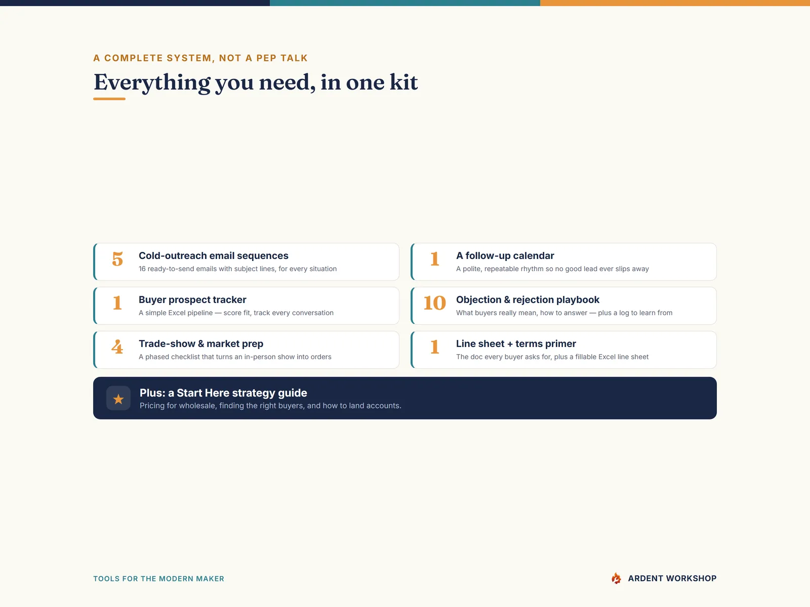 Wholesale Buyer Outreach System — Everything that's inside the kit