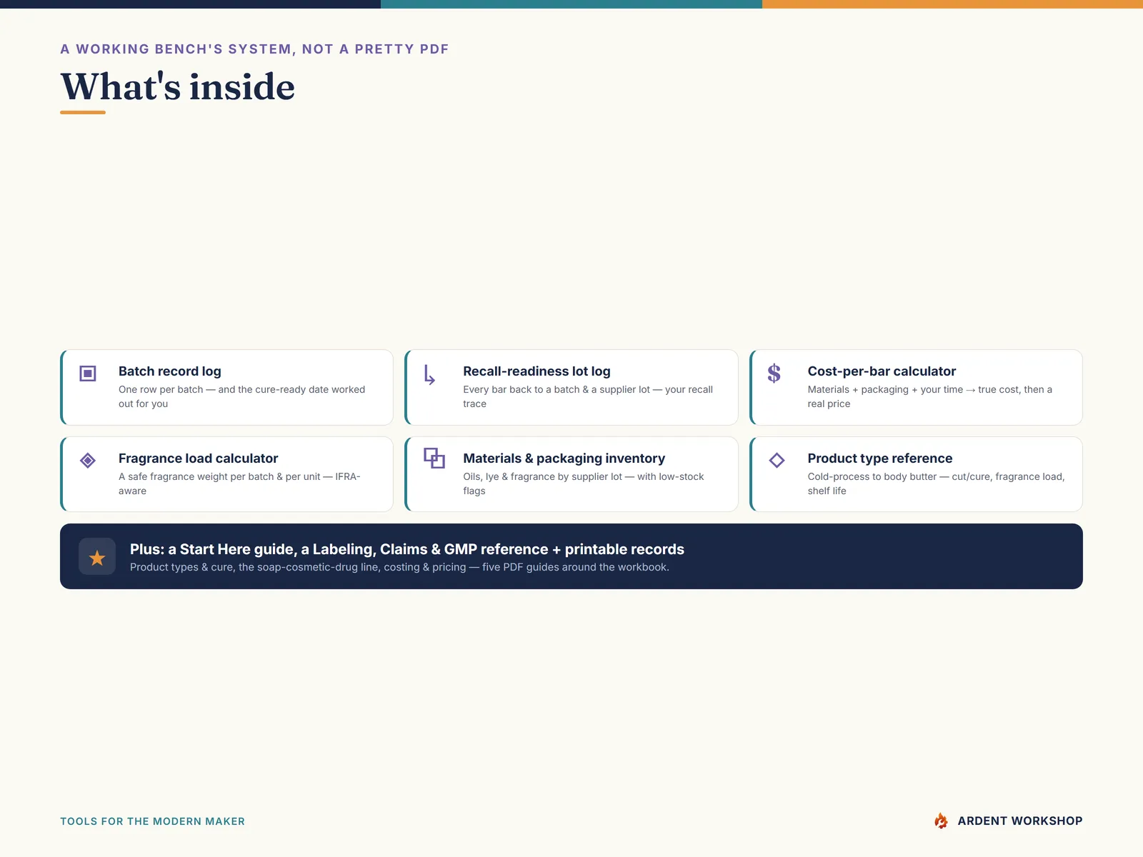 What's inside: the eight Excel tabs and five PDF guides — batch record, recall-readiness lot log, two inventories, fragrance-load and cost-per-bar calculators, and a product reference