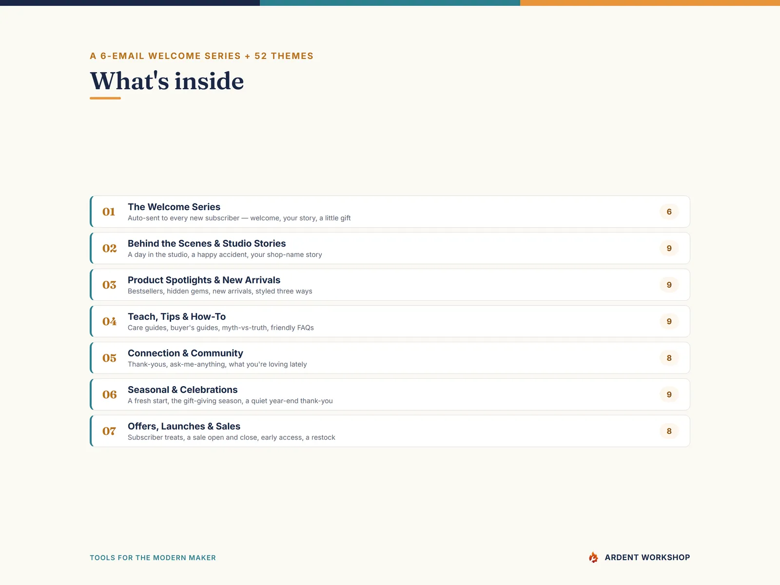 Maker's Newsletter Year — what's inside: a 6-email welcome series + 52 themes across six sections