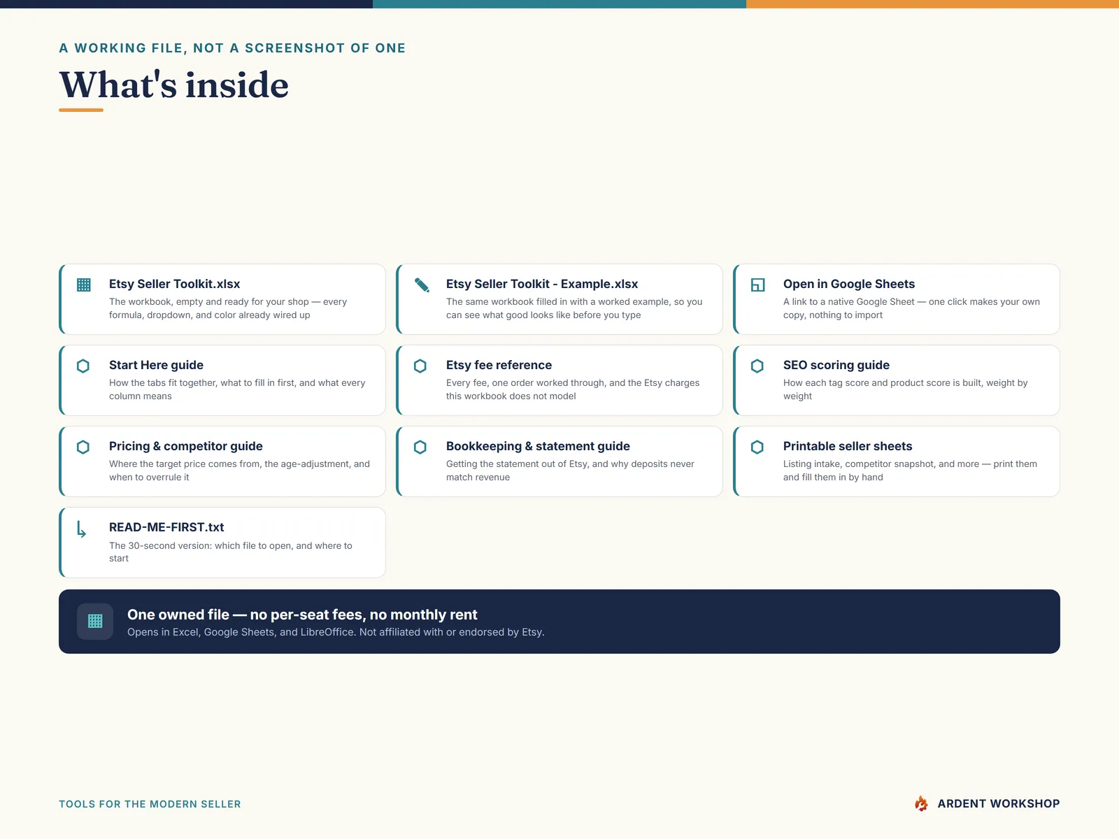 Etsy Seller Toolkit — what is in the download: the workbook, a worked example, a one-click Google Sheets copy, and the guides