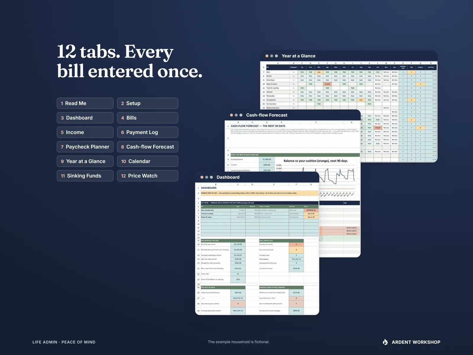 What's inside the Bill Tracker workbook - all 12 tab names beside the Dashboard, Cash-flow Forecast and Year at a Glance tabs stacked