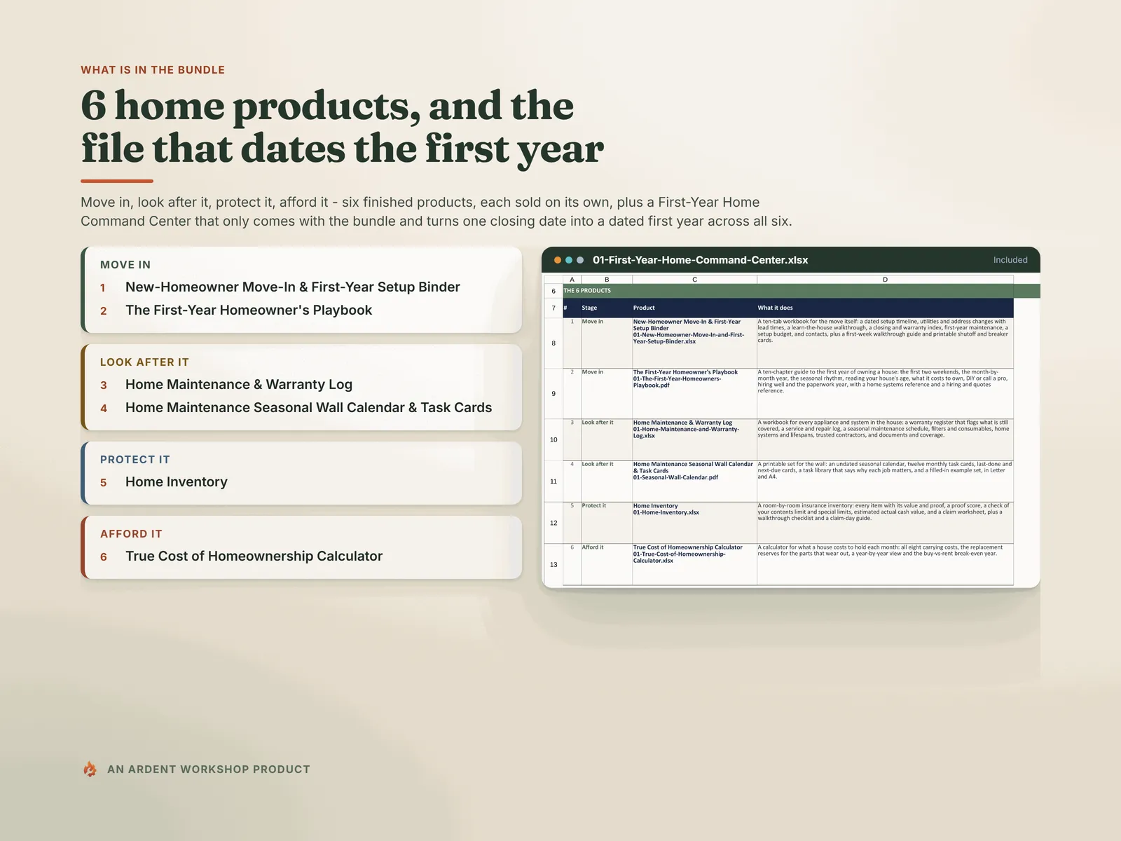 The six products in the New-Homeowner Bundle, listed in four stages (move in, look after it, protect it, afford it) beside the Command Center's Included tab