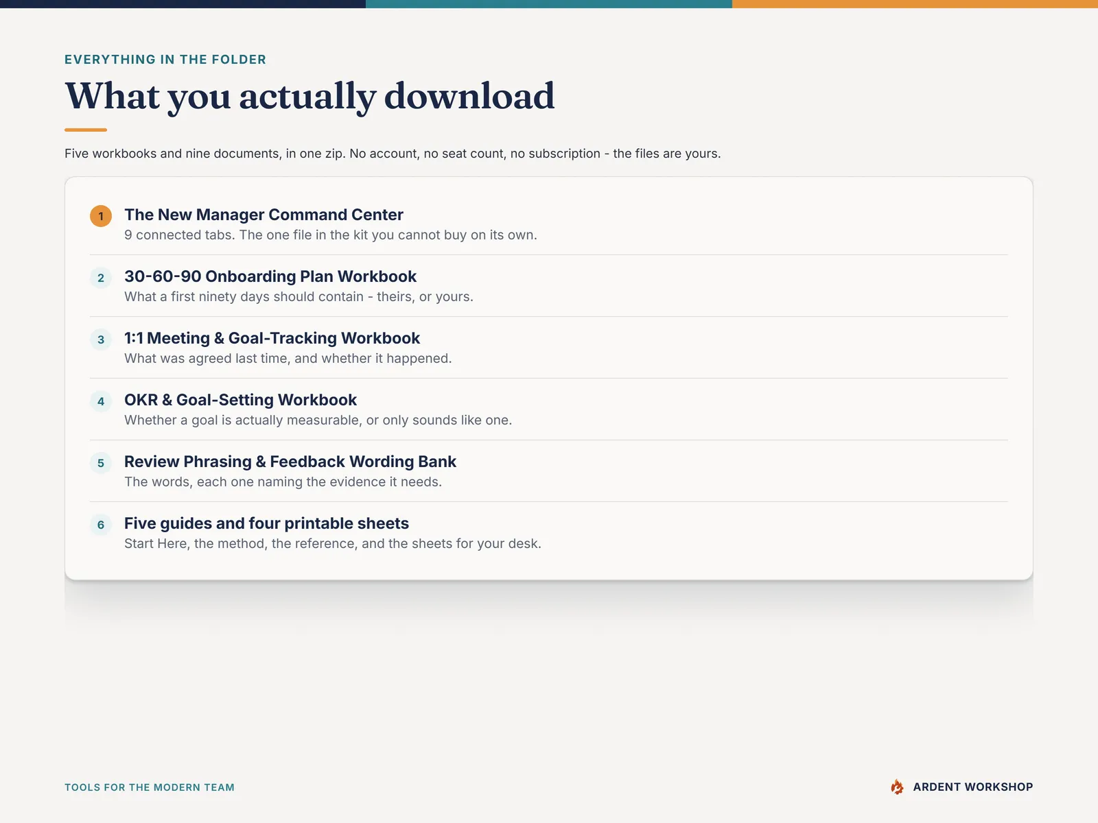 What you download in the New Manager's Starter Kit - the Command Center, the 30-60-90, 1:1, OKR and review-phrasing workbooks, five guides and four printable sheets, in one zip