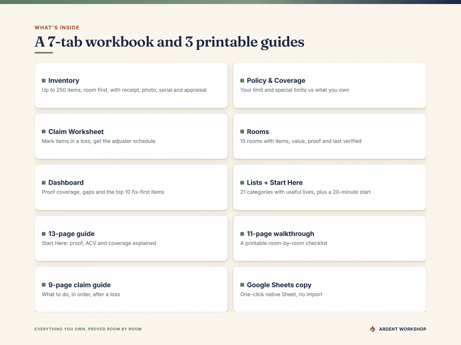 What's inside - a 7-tab workbook (Inventory, Policy & Coverage, Claim Worksheet, Rooms, Dashboard, Lists and Start Here) and three printable guides plus a Google Sheets copy