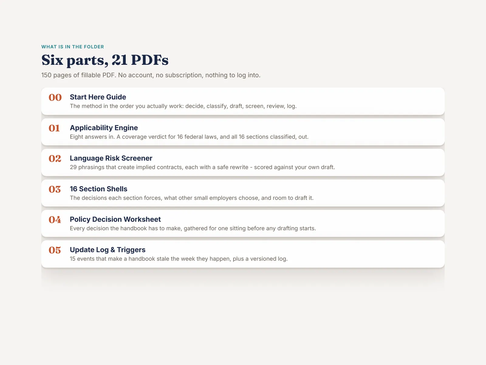 What you download — six parts across 21 PDFs and 150 pages, with no account or subscription needed