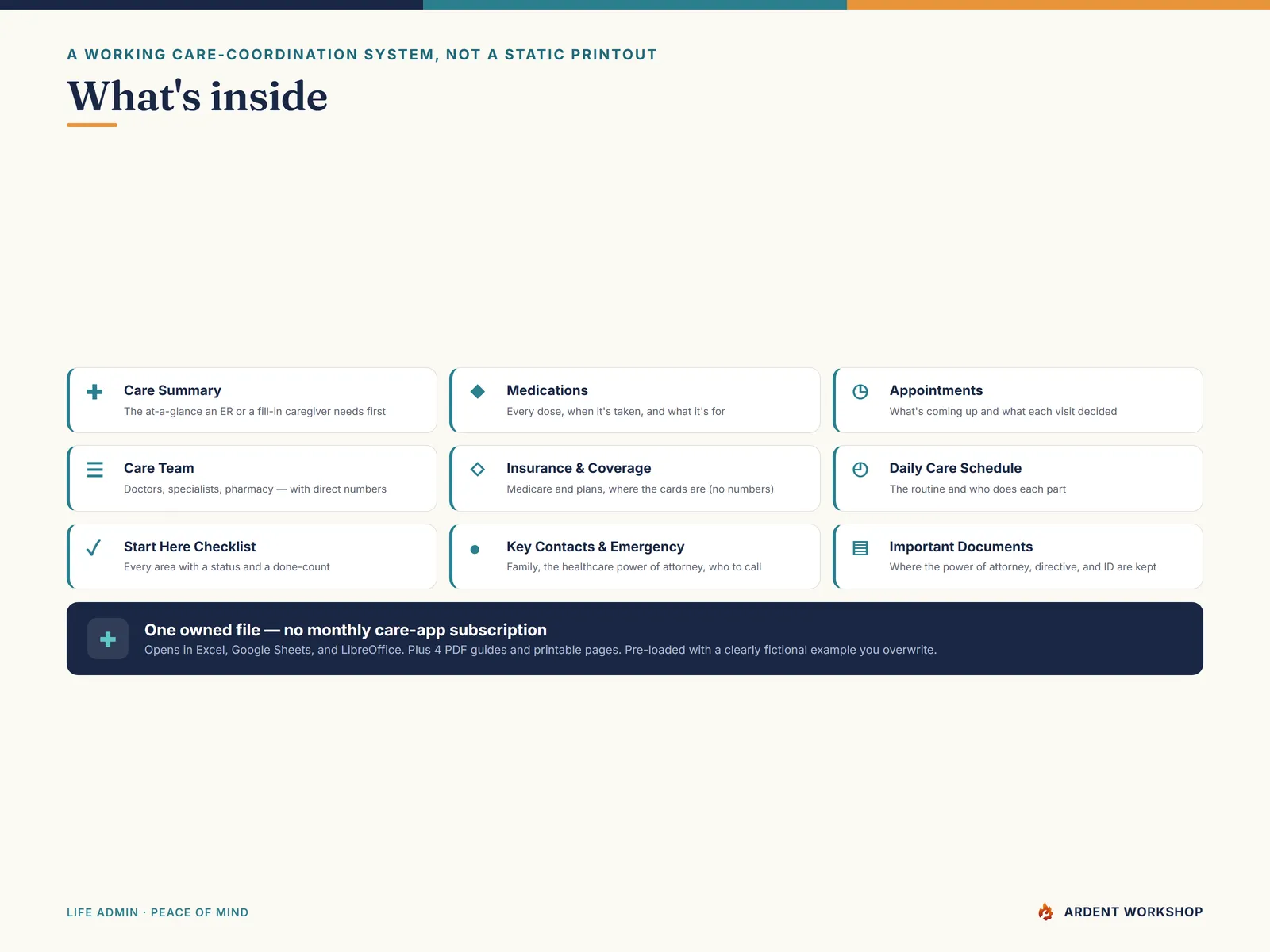 Caregiver Care Binder — what's inside the 10-tab workbook and four guides
