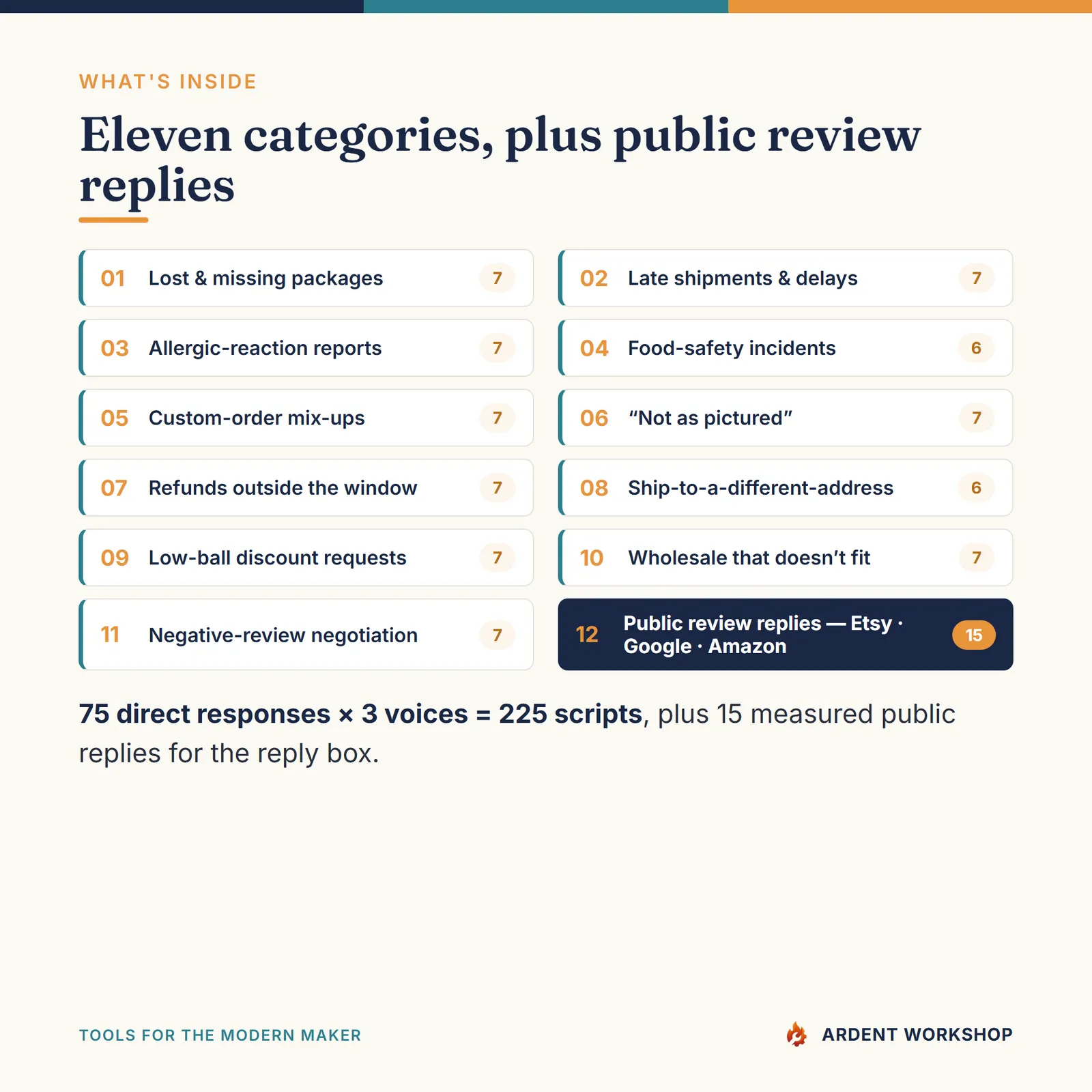 Maker's Customer Service Response Library — 11 categories