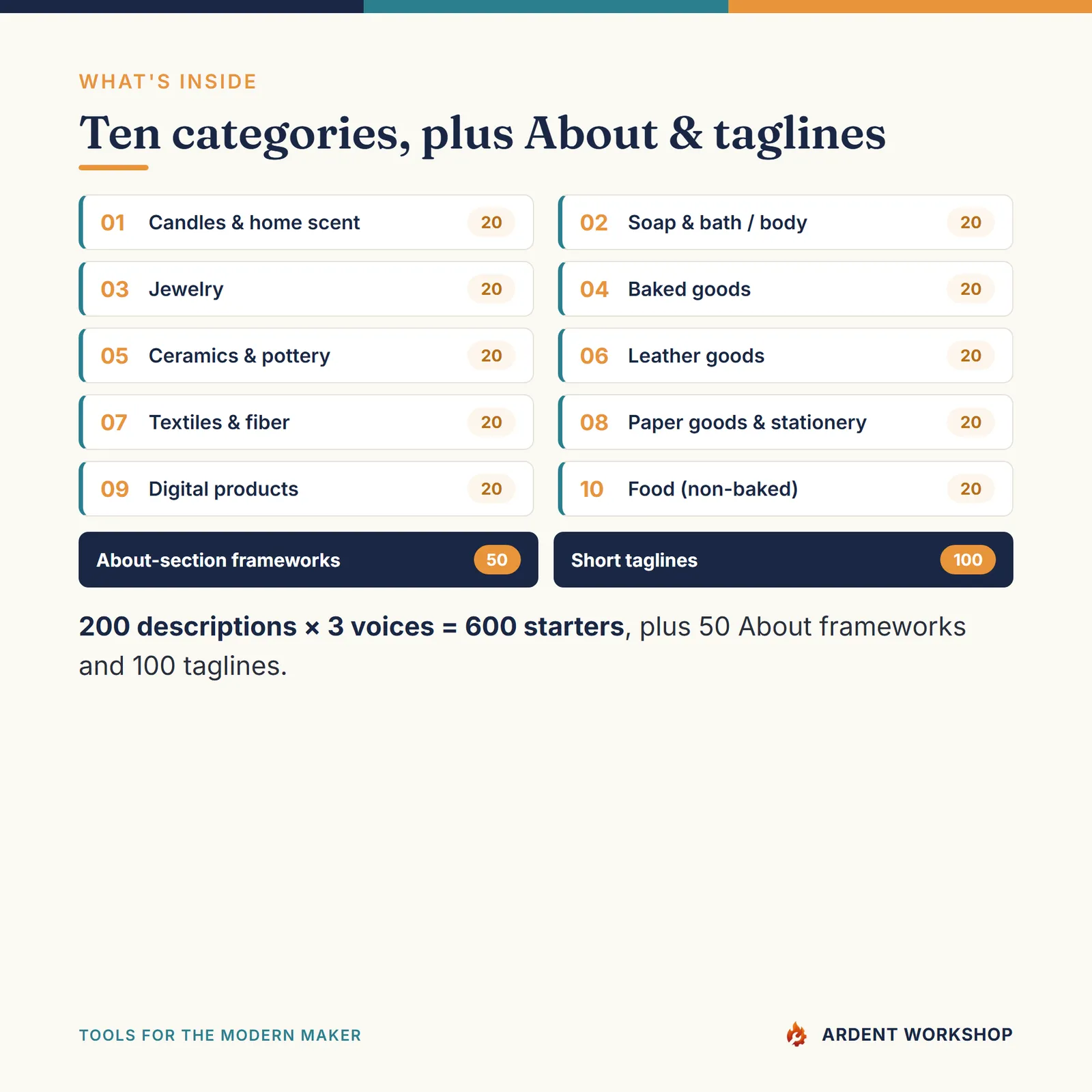 Maker's Product Description & Brand Voice Copy Bank — 10 categories