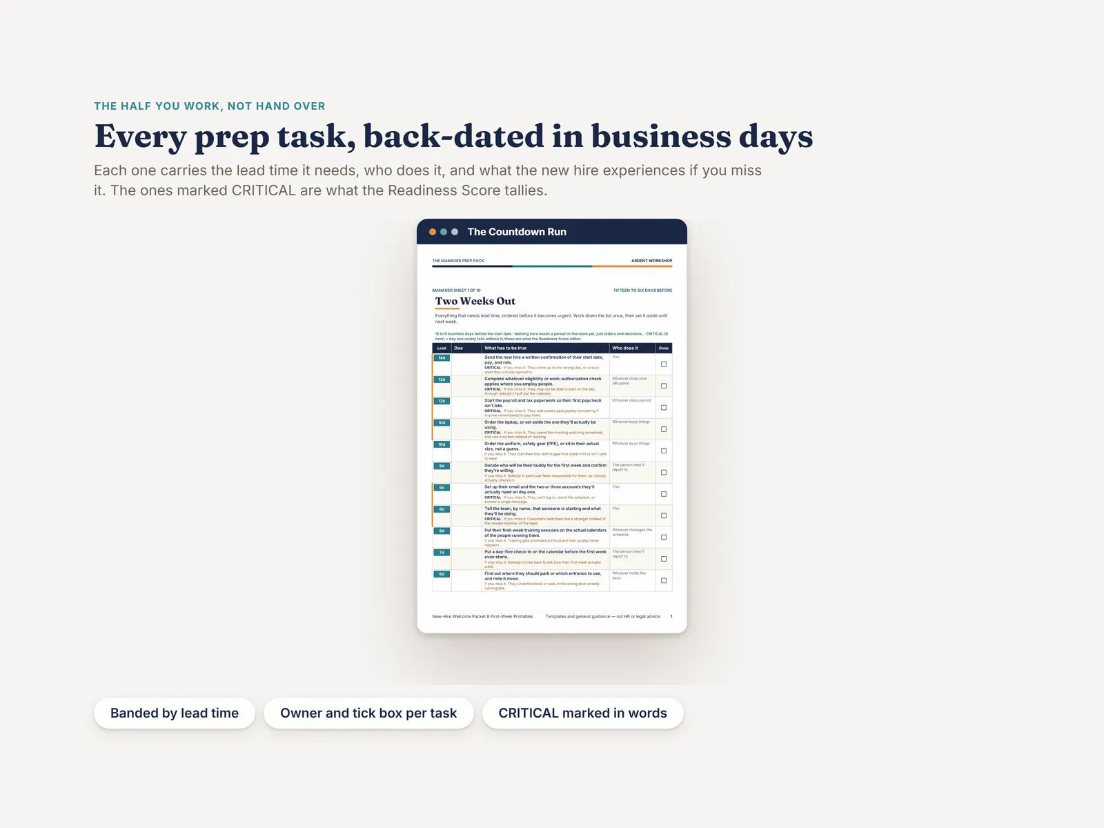 The Countdown Run's fifteen-to-six-days-out band — each prep task with a lead time, an owner, a tick box, and CRITICAL in the word, not only color