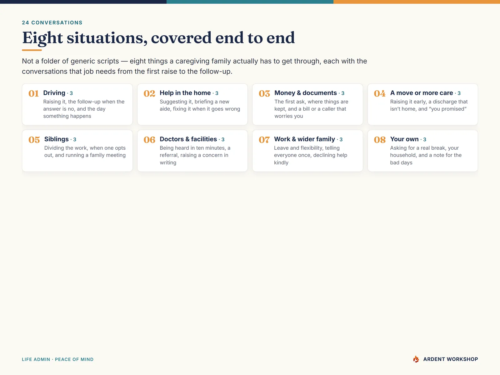 The eight situations covered — driving, help in the home, money and documents, a move or more care, siblings, doctors and facilities, work and wider family, and your own