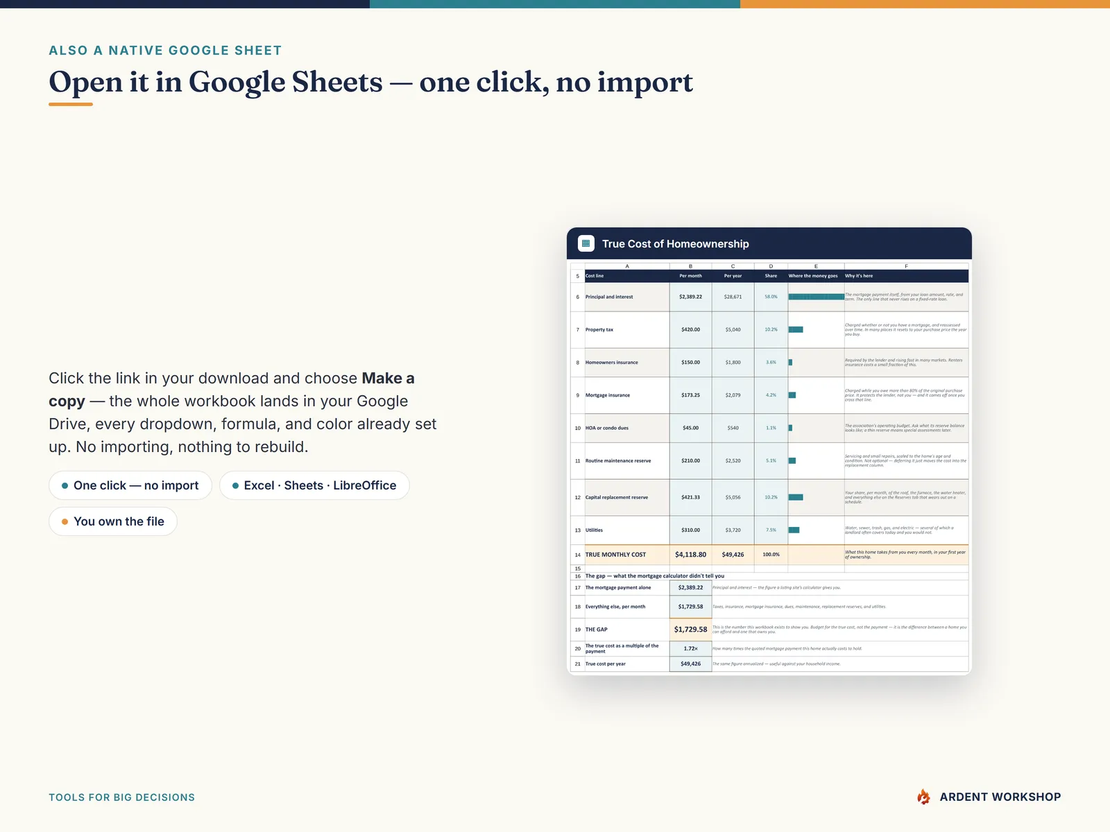 Open the True Cost of Homeownership Calculator in Google Sheets with one click — Make a copy, no import needed