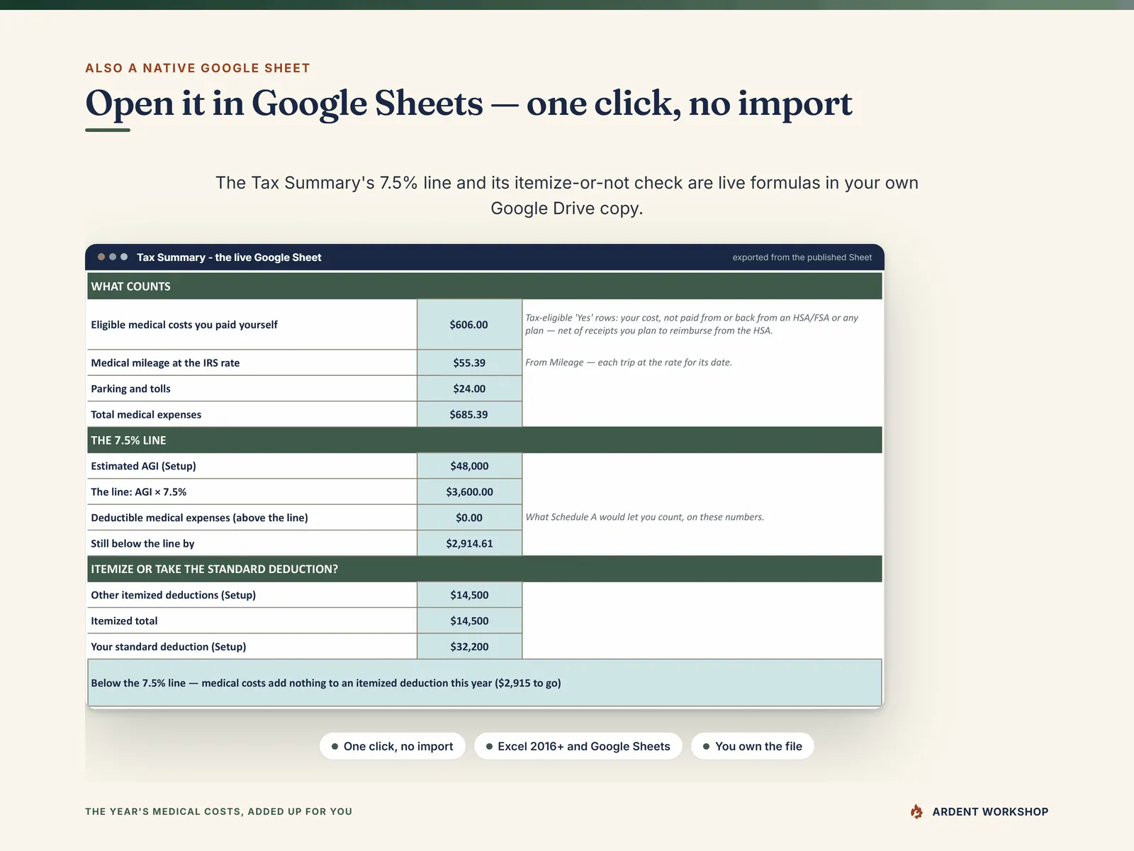 Open it in Google Sheets in one click, no import - the Tax Summary exported from the published Google Sheet, computing the 7.5% line and the itemize-or-not check natively