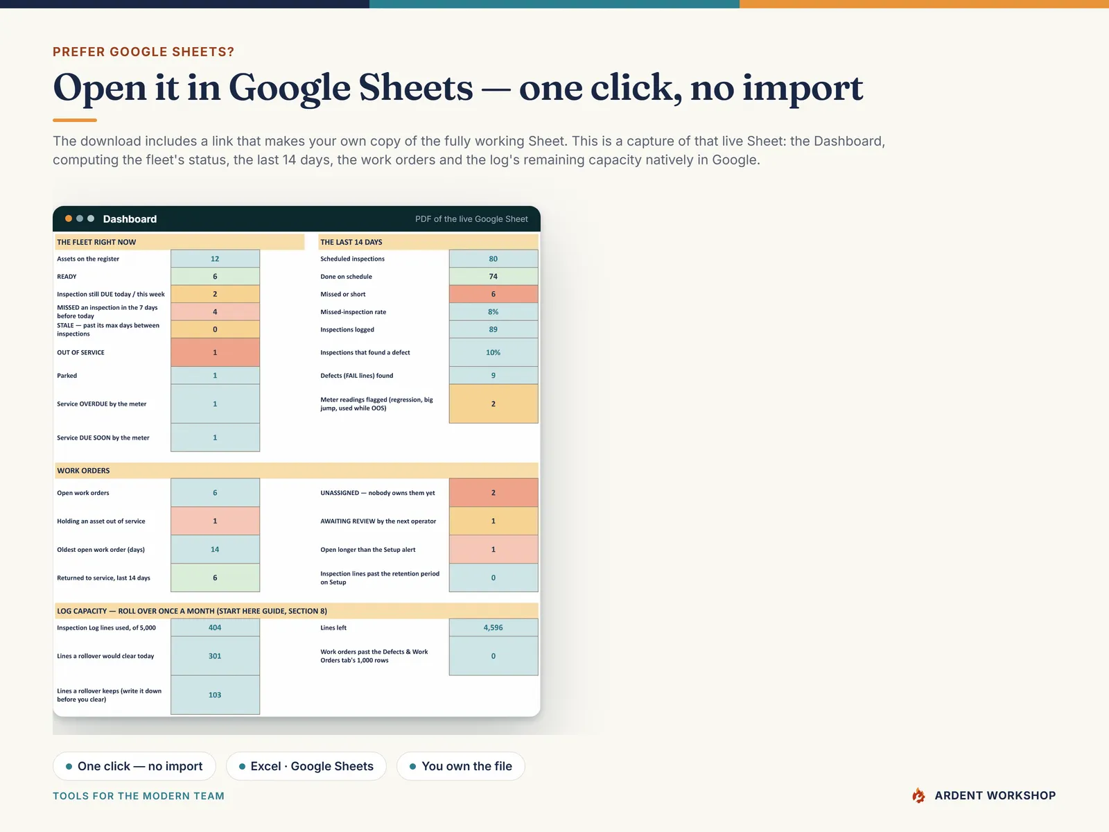 The live Google Sheets copy of the Dashboard, with the fleet's status, the last 14 days and the open work orders computed natively in Google Sheets