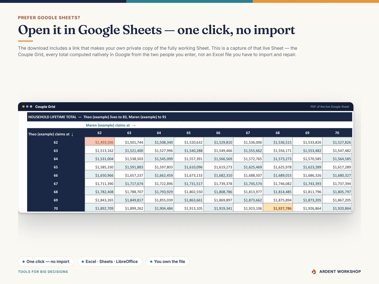 The live Google Sheets copy of the Couple Grid, with every household total computed natively in Google Sheets