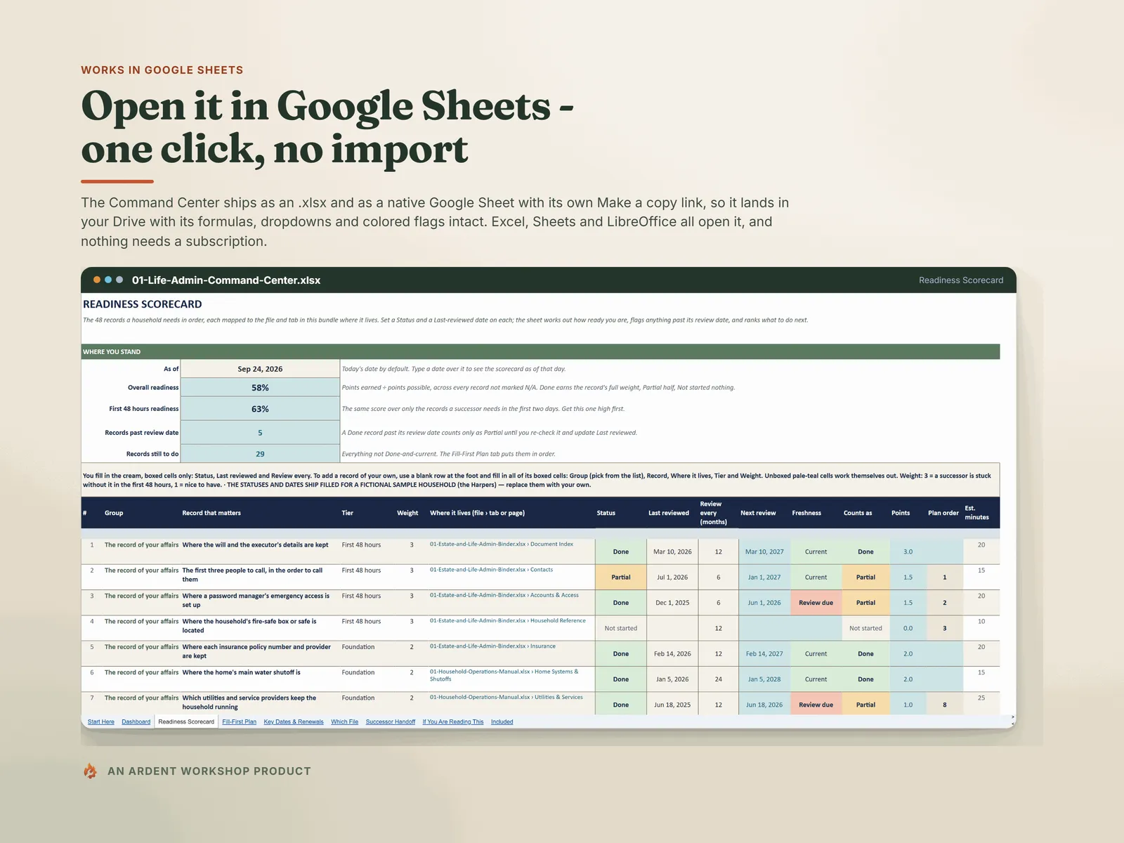 The Command Center's Readiness Scorecard open in Google Sheets as a native Sheet, with all 9 tabs in the tab strip