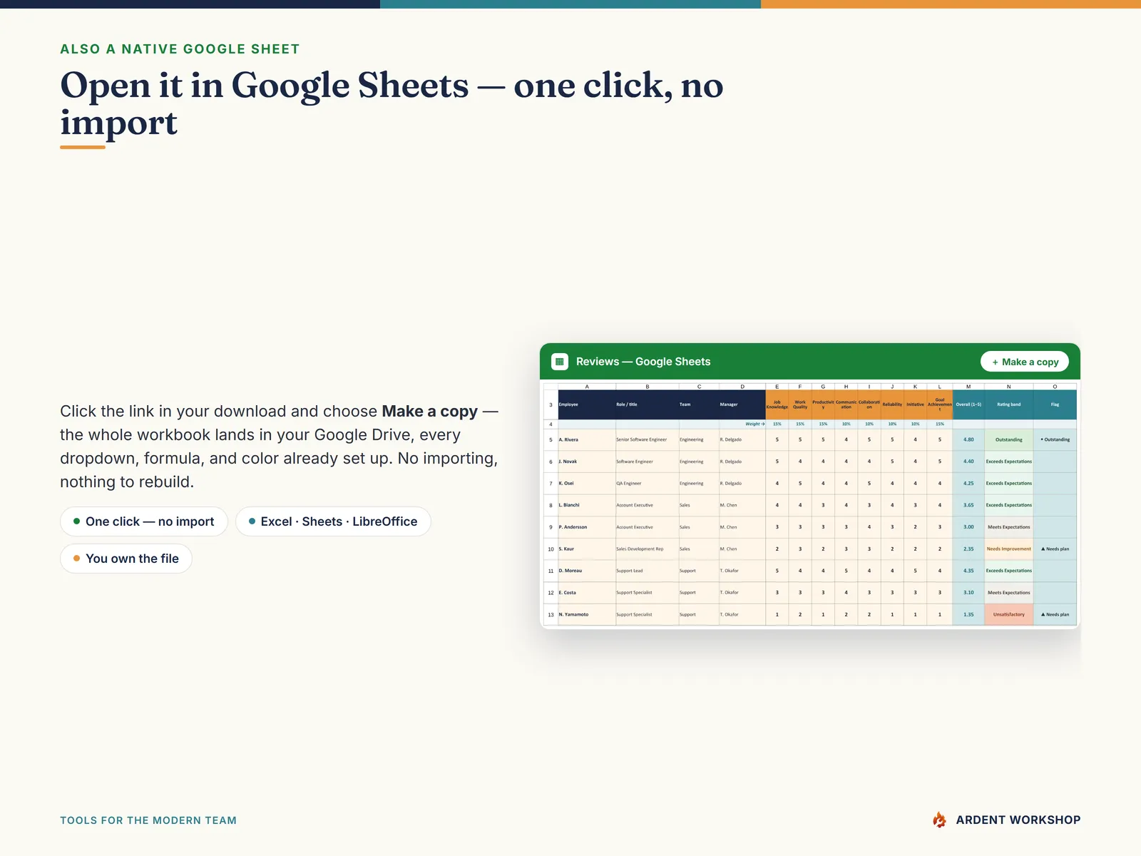 Also a native Google Sheet — open the included link and click Make a copy, no import needed