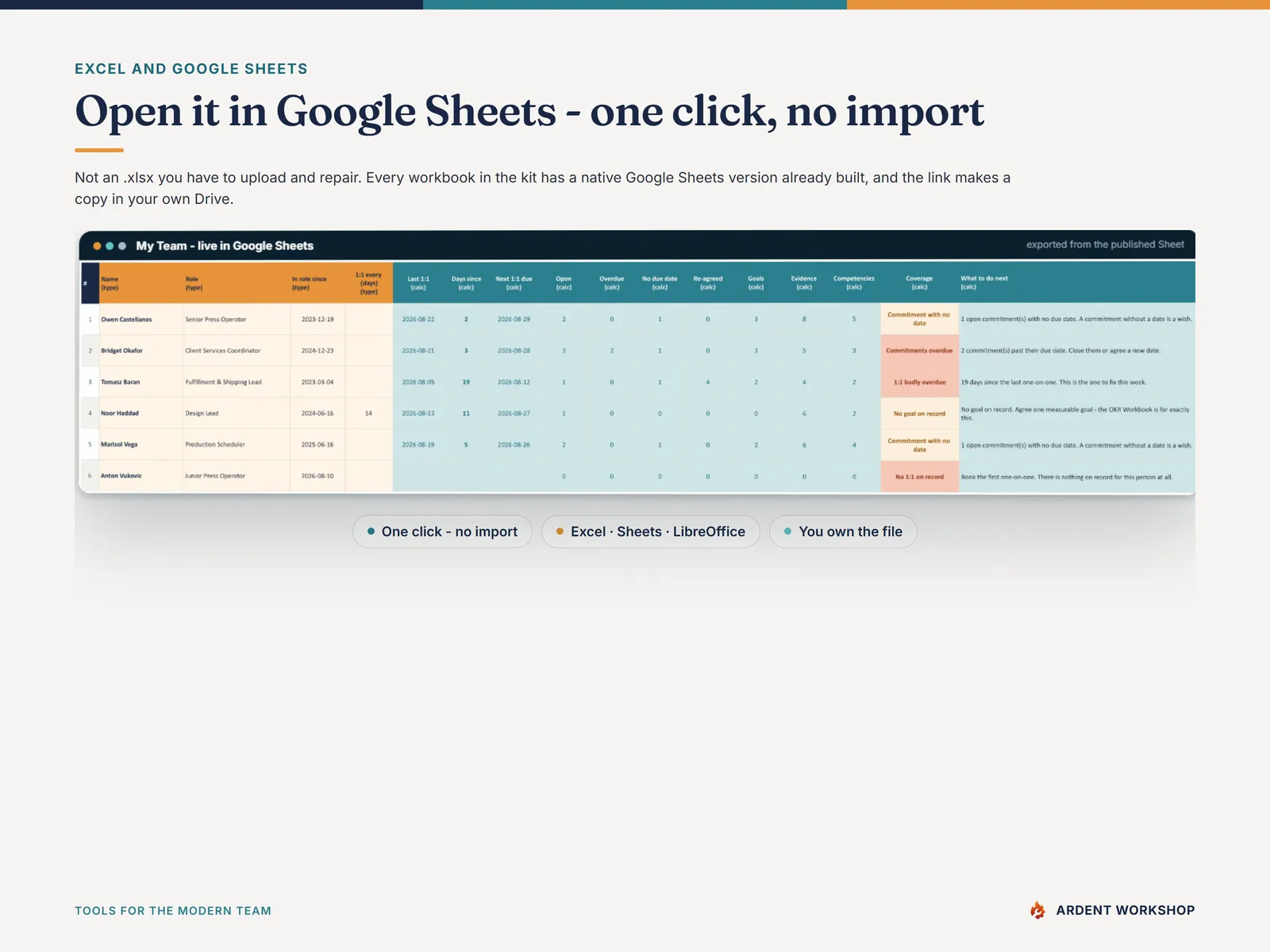 My Team in the Command Center, open natively in Google Sheets in fictional sample data - one click to make a copy, no import needed