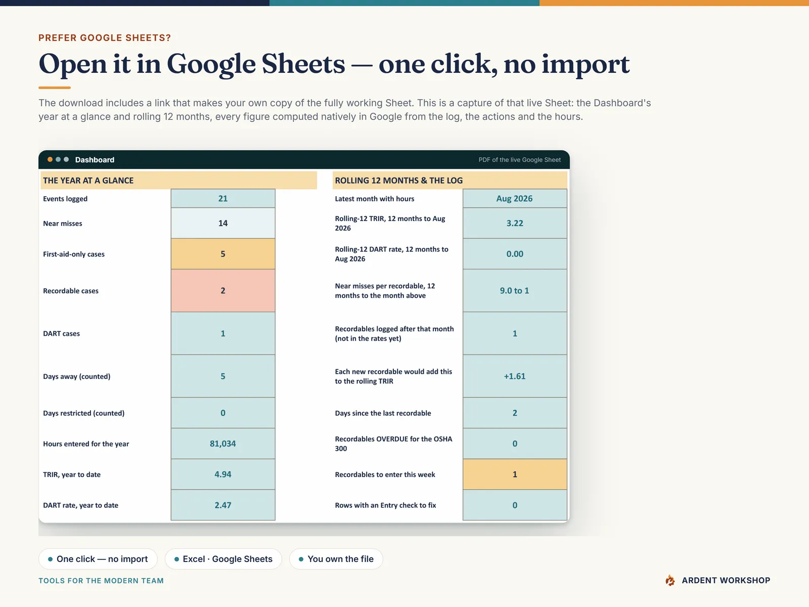 The live Google Sheets copy of the Dashboard, with the year at a glance and the rolling 12 months computed natively in Google Sheets