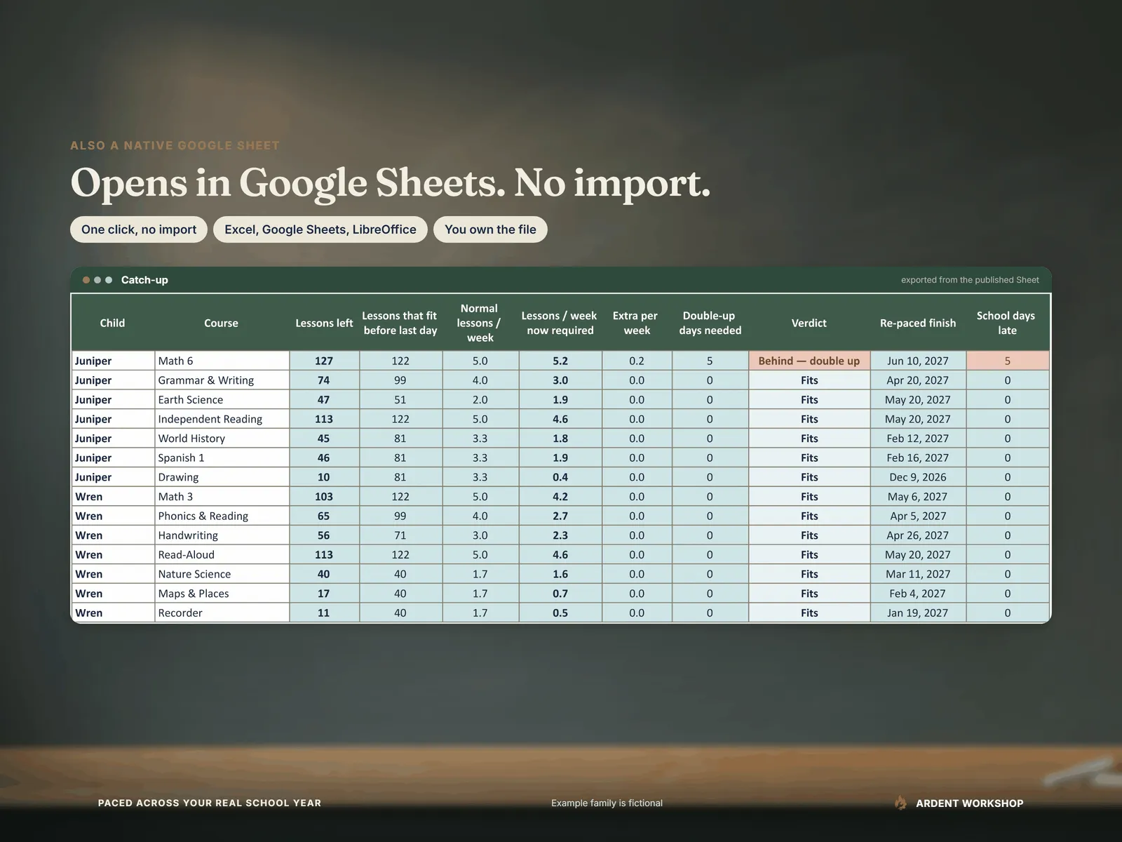 Homeschool Year Planner opens in Google Sheets with no import — the Catch-up tab from the published Sheet, with one course, Math 6, flagged to double up and every other course fitting