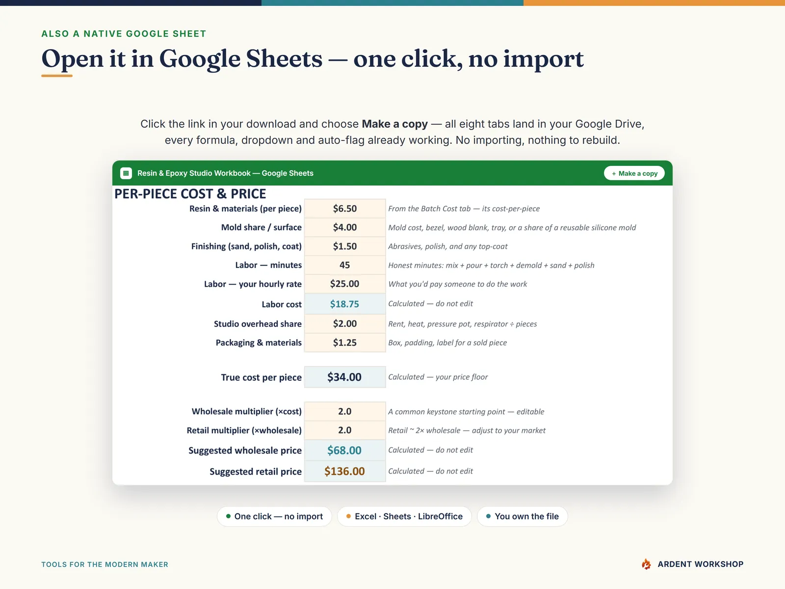 The Resin & Epoxy Maker's Workbook — the per-piece pricing tab running in Google Sheets, one click, no import