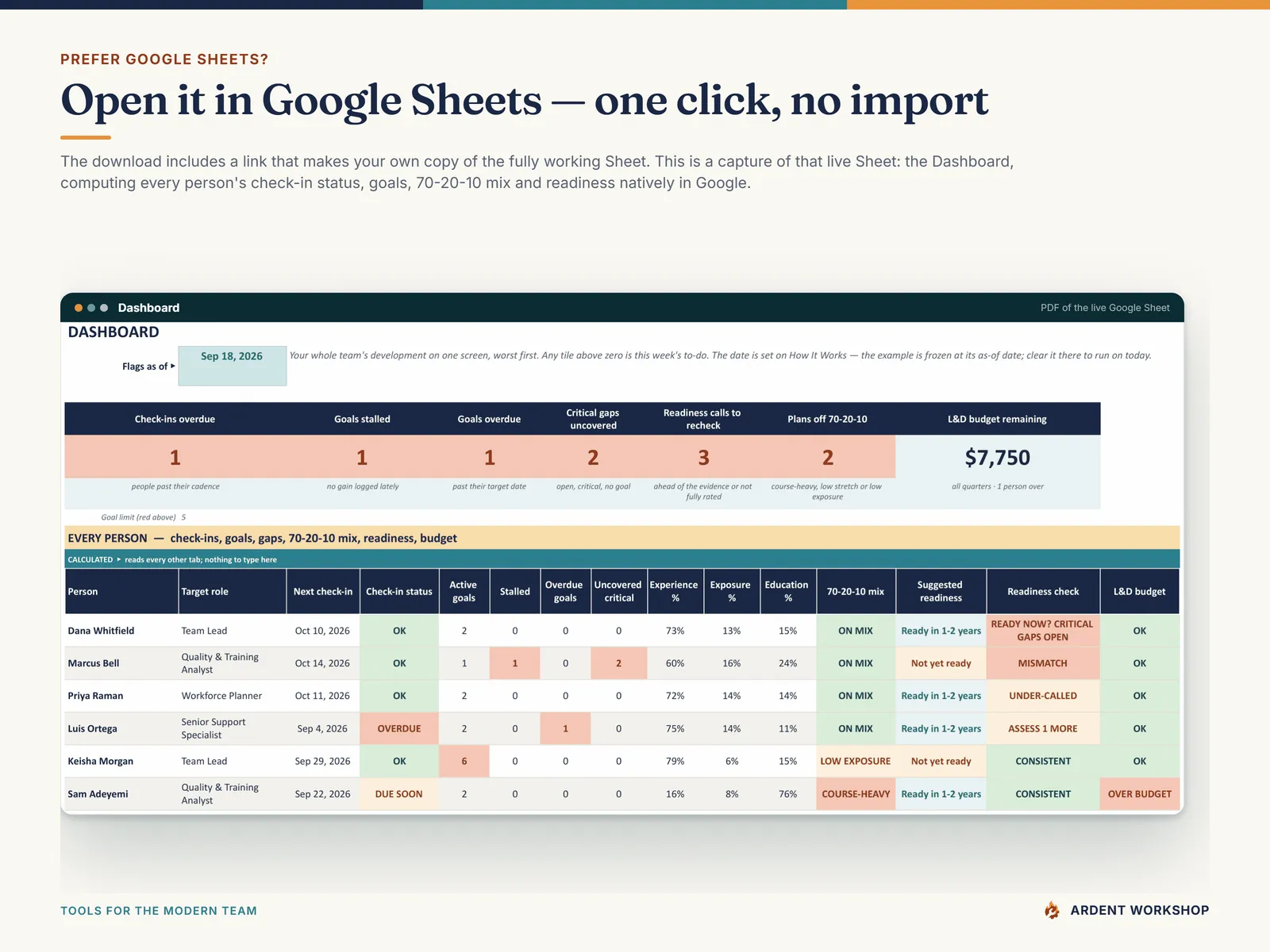 Also a native Google Sheets copy — open the included link and click Make a copy, no import needed