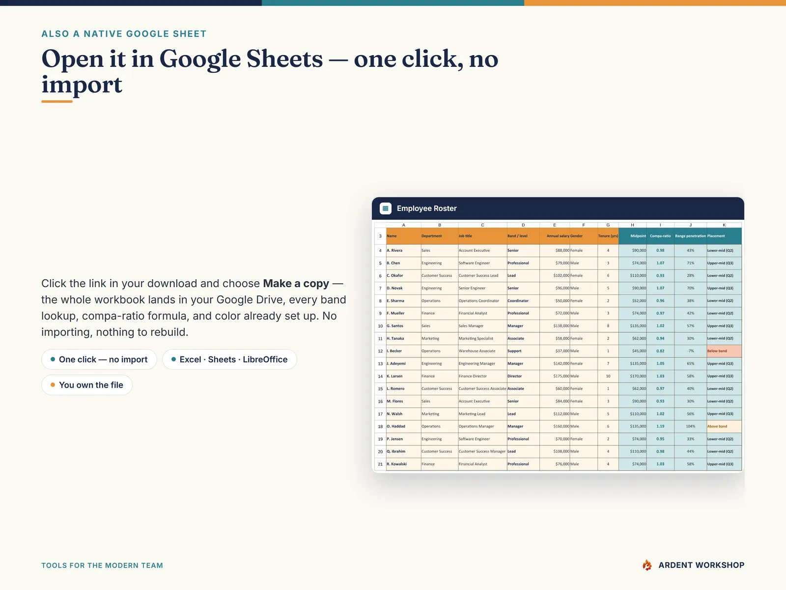 Also a native Google Sheet — open the included link and click Make a copy, no import needed