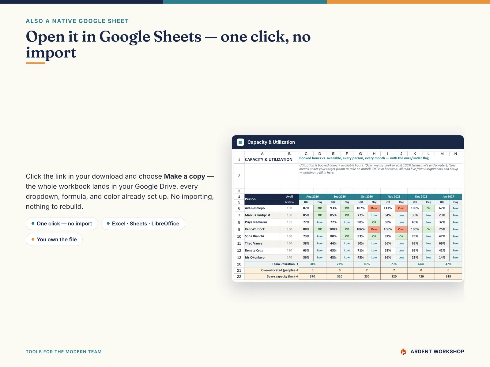 Also a native Google Sheet — open the included link and click Make a copy, no import needed