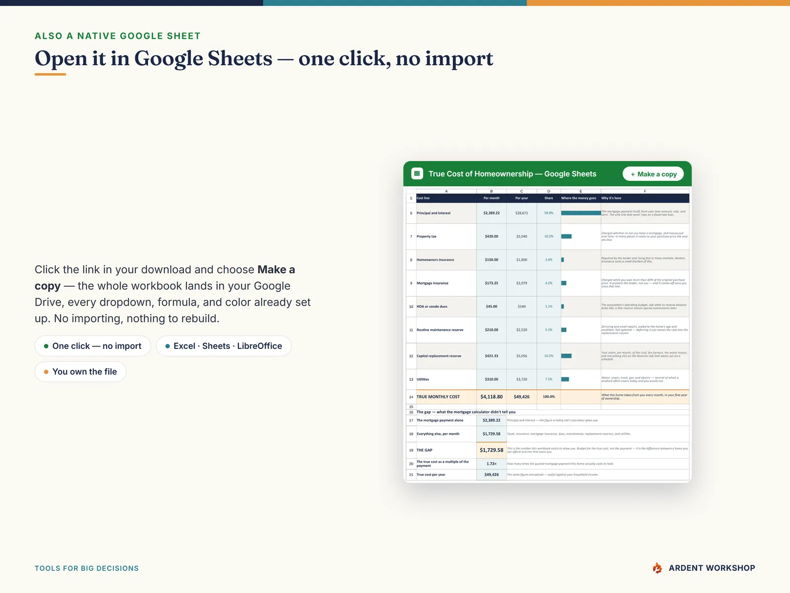 Open the True Cost of Homeownership Calculator in Google Sheets with one click — Make a copy, no import needed