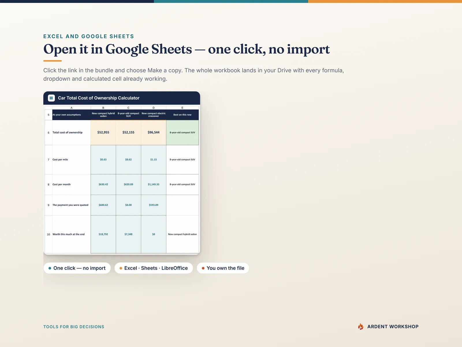 Open the Car Total Cost of Ownership Calculator in Google Sheets with one click — Make a copy, no import needed