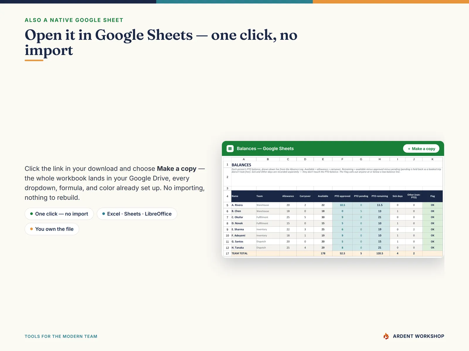 PTO / Absence & Coverage Tracker — also a native Google Sheet, open the included link and click Make a copy, no import needed