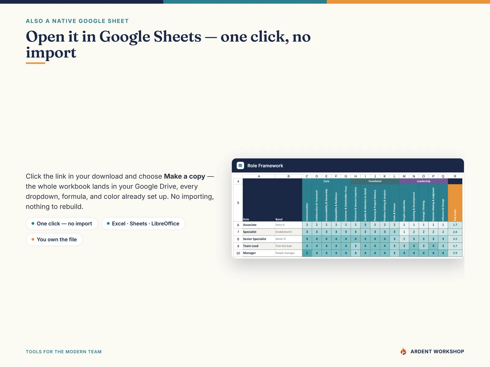 Also a native Google Sheet — open the included link and click Make a copy, no import needed