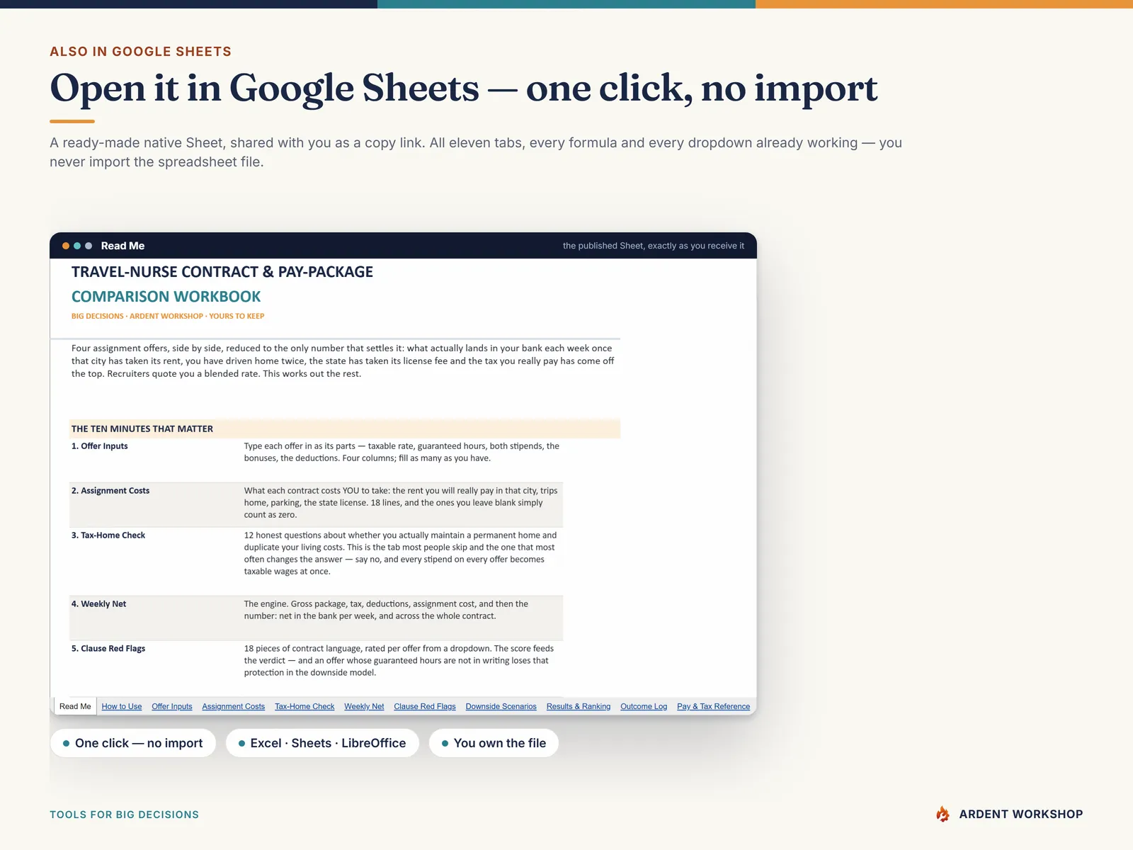 The published Google Sheets copy of the travel-nurse pay-package workbook, all eleven tabs open natively with no import needed