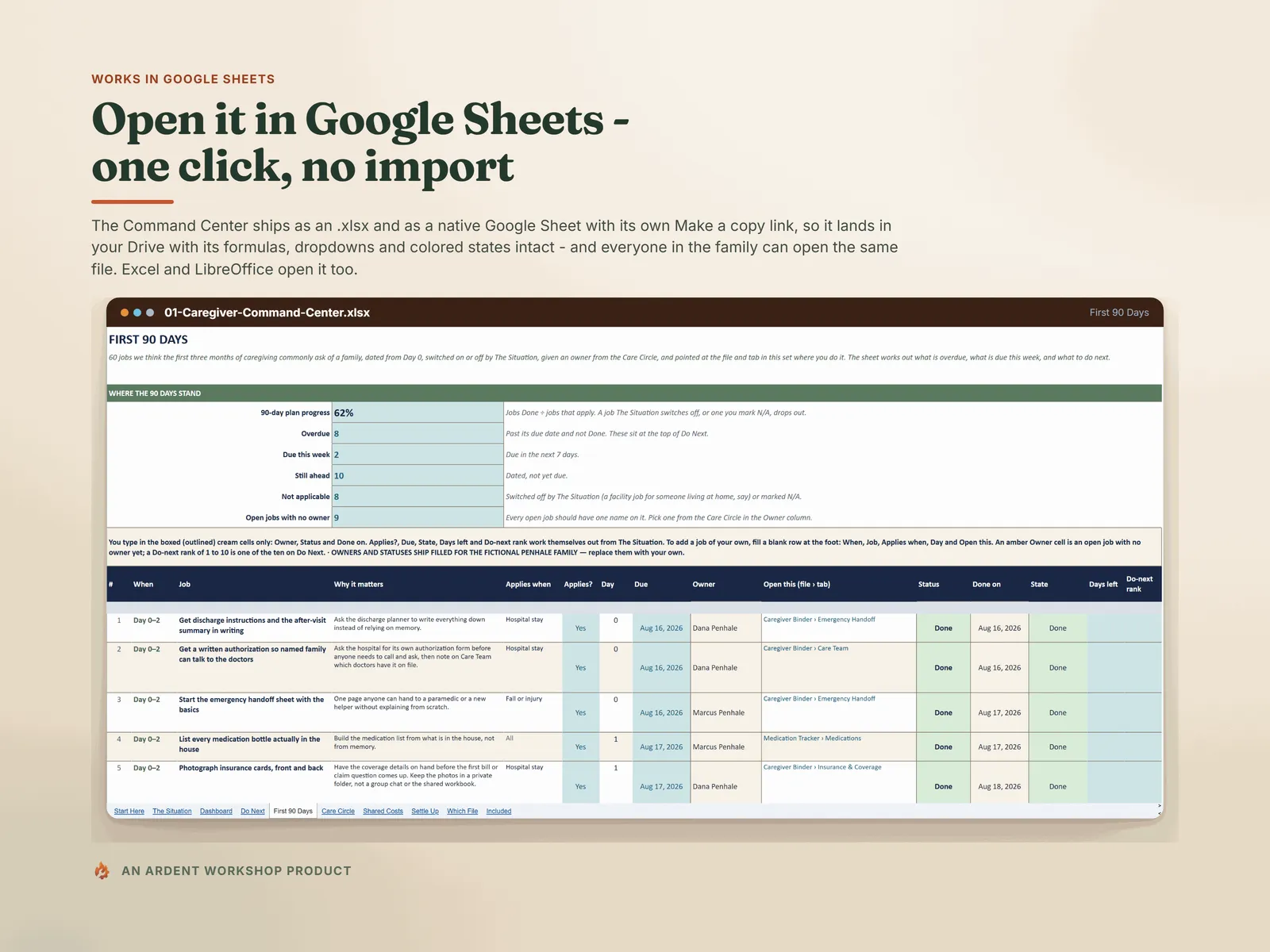 Open it in Google Sheets, one click, no import — the Command Center's First 90 Days tab in the live Google Sheet, with its tab strip