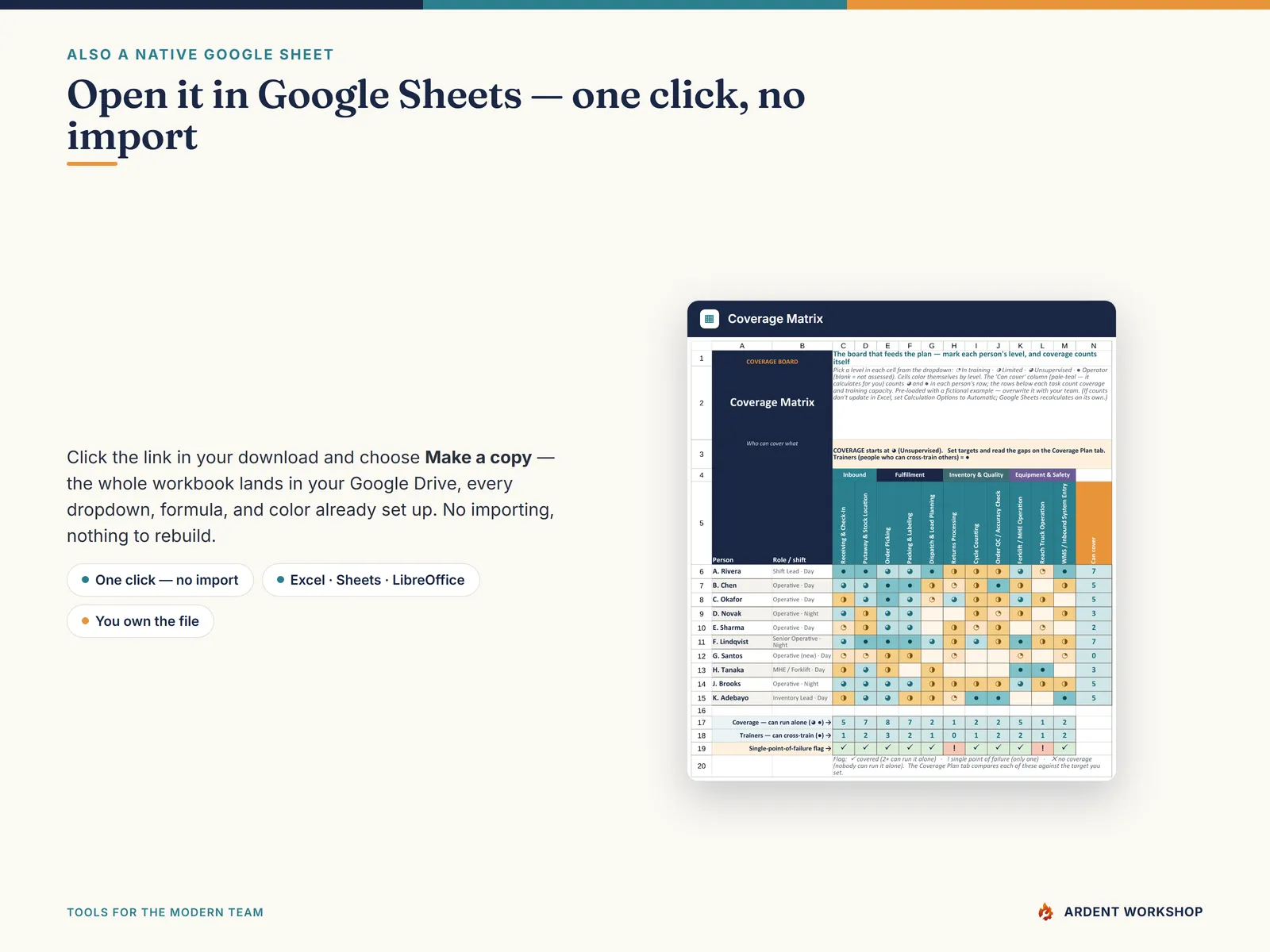 Cross-Training & Coverage Planner — also a native Google Sheet, open the included link and click Make a copy, no import needed