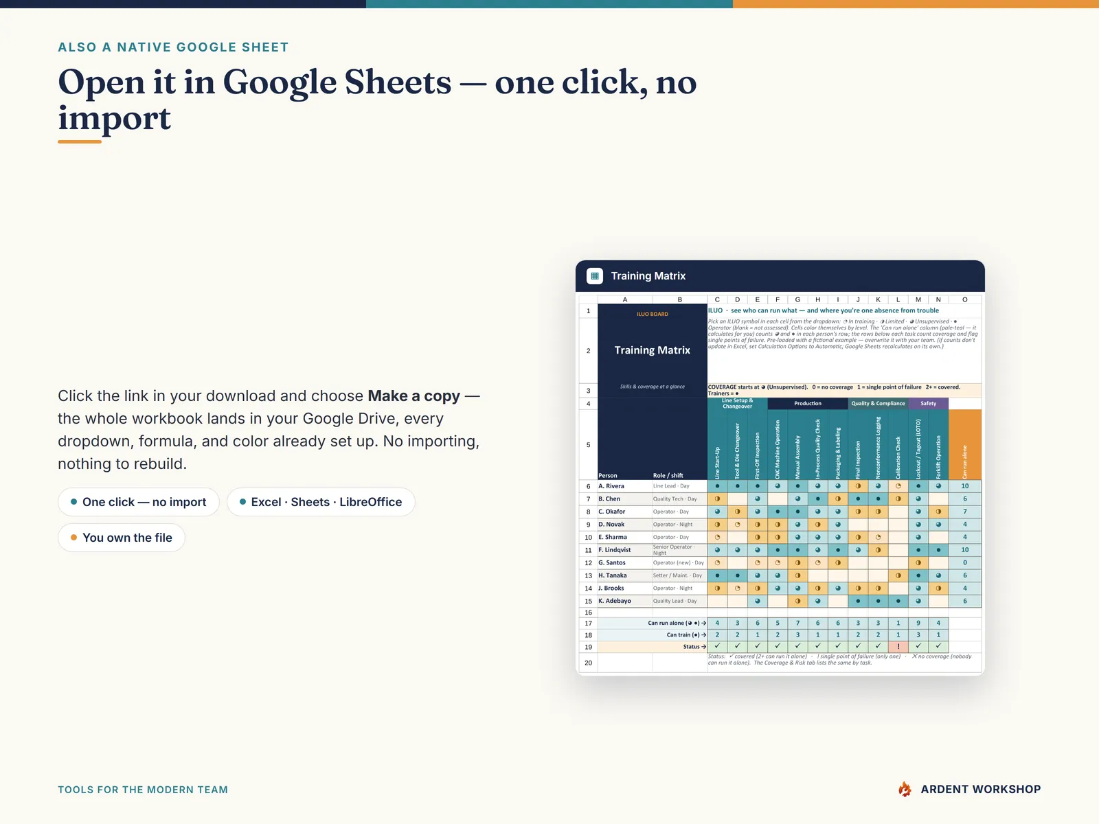Training & ILUO Skills Matrix — also a native Google Sheet, open the included link and click Make a copy, no import needed