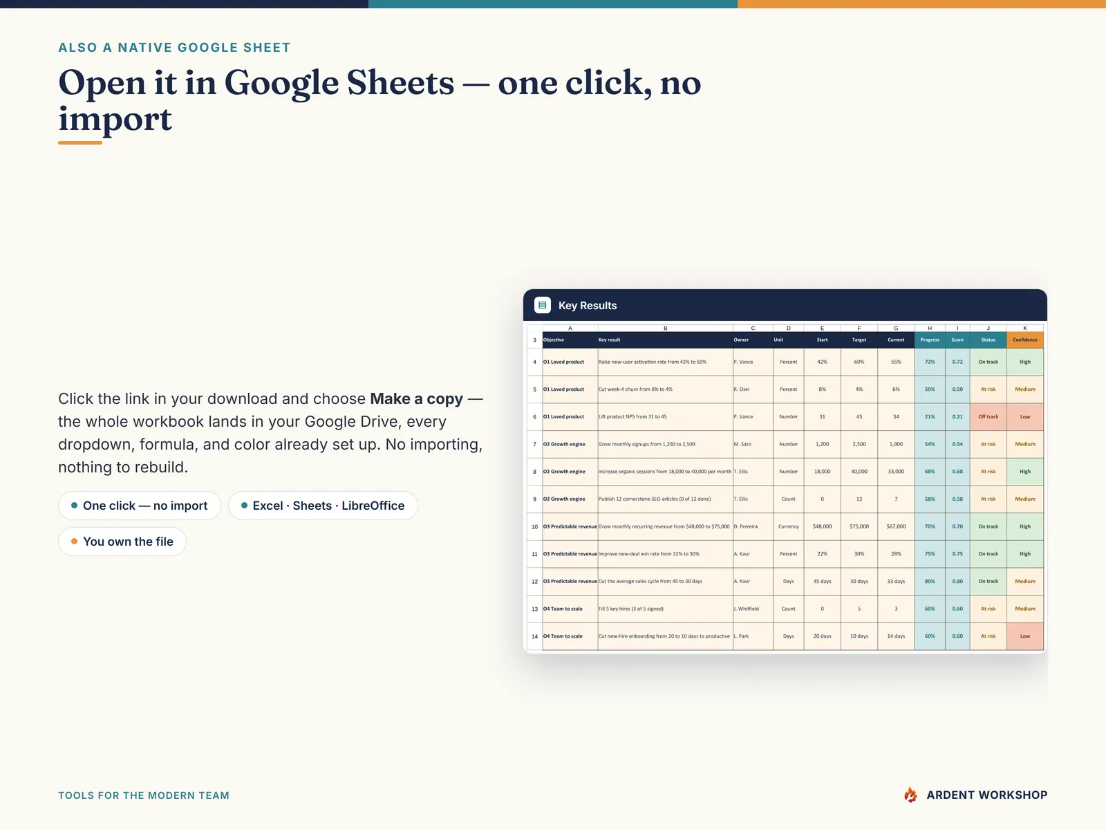 Also a native Google Sheet — open the included link and click Make a copy, no import needed