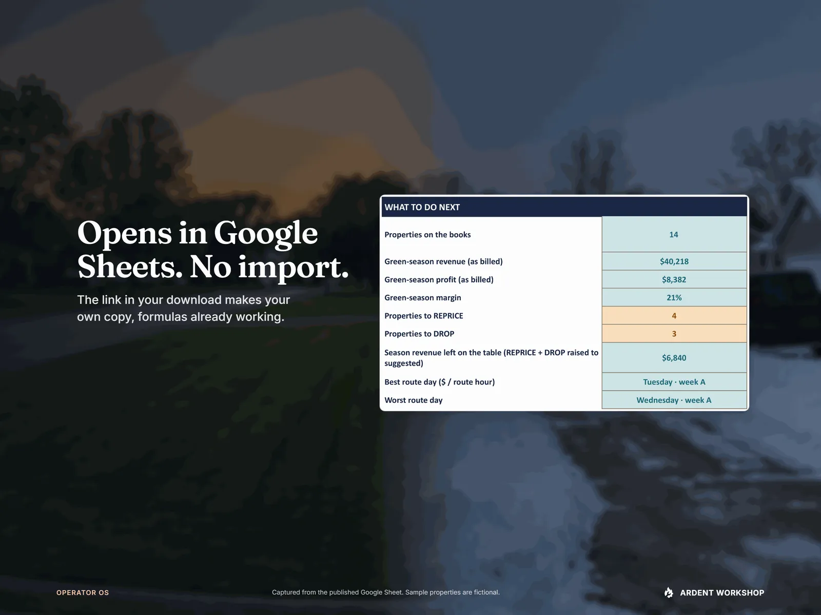 Opens in Google Sheets, no import — the Dashboard's What to do next panel from the published Sheet: reprice and drop counts, best route day, snow contracts to fix